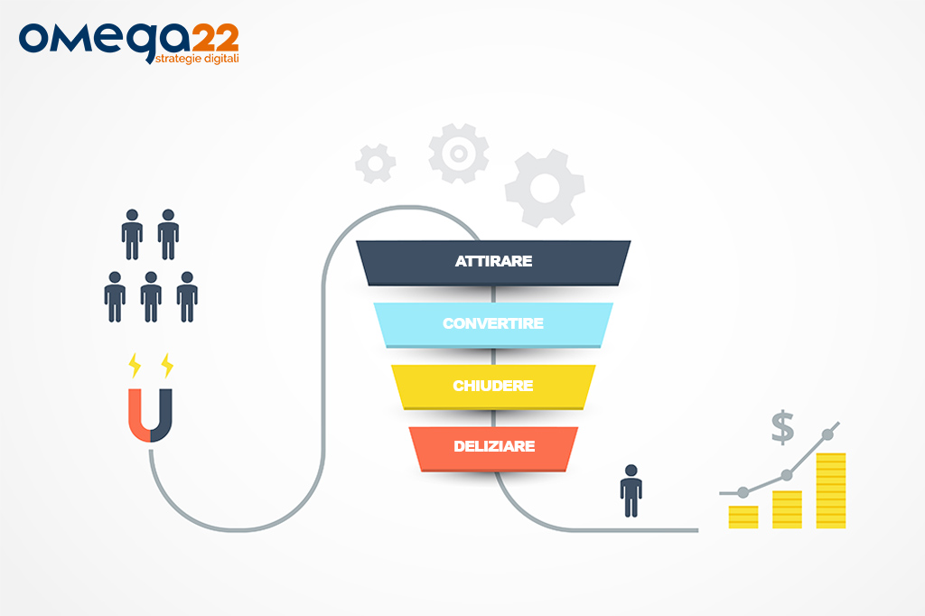 4 Step per fare Inbound Marketing | OMEGA22